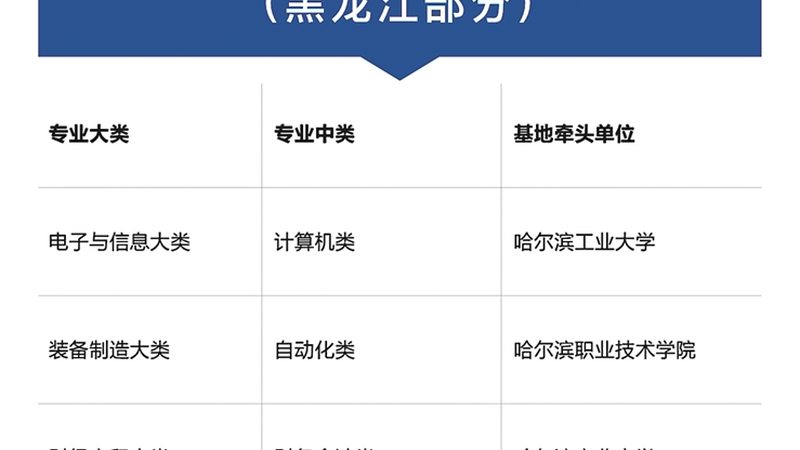 焊工培训，就业出路与地域限制解析